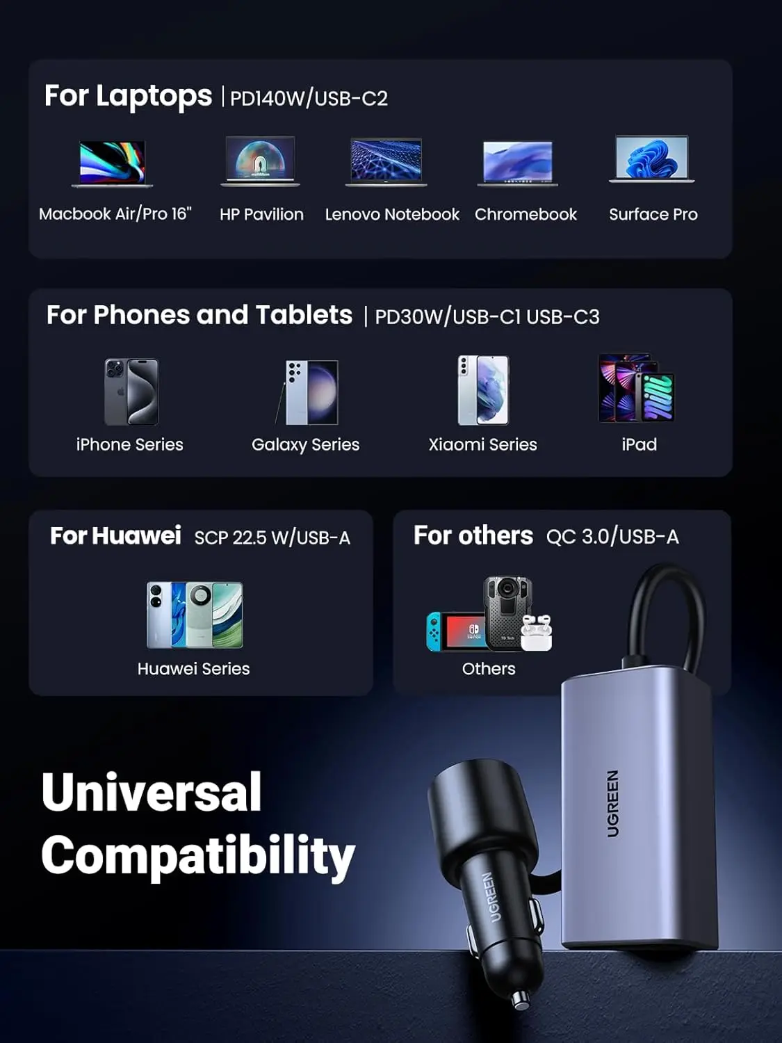 UGREEN 150W USB Cカーチャージャー、PD 3.1 140Wカーチャージャーアダプター急速充電4ポートシガーソケットUSBマルチポートチャージャー