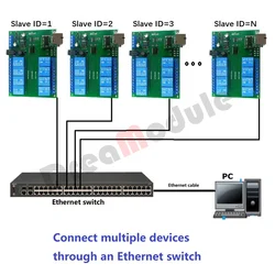 Relay Network Switch Modbus MQTT TCP UDP Web HTTP RS485 Timer Module ET48A08 12V 8 Channel RS485/TCP Modbus Relay Module