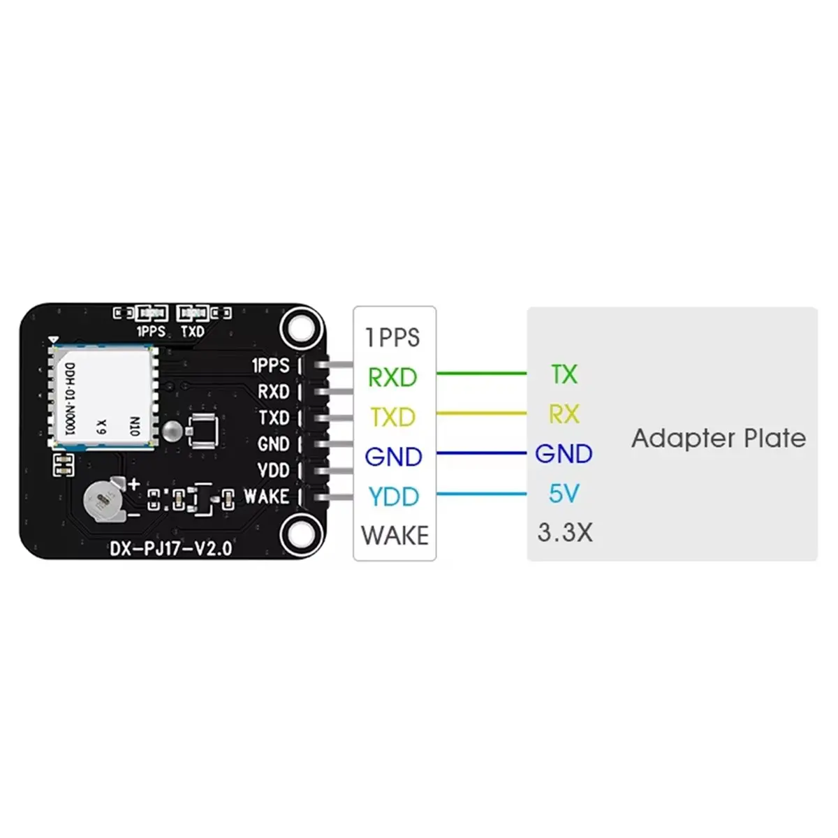 RECOMENDAR】DX-SMART Low Cost High Performance GP10 Vehicle Navigation System Development Kit GPS Tracking Receiver Module
