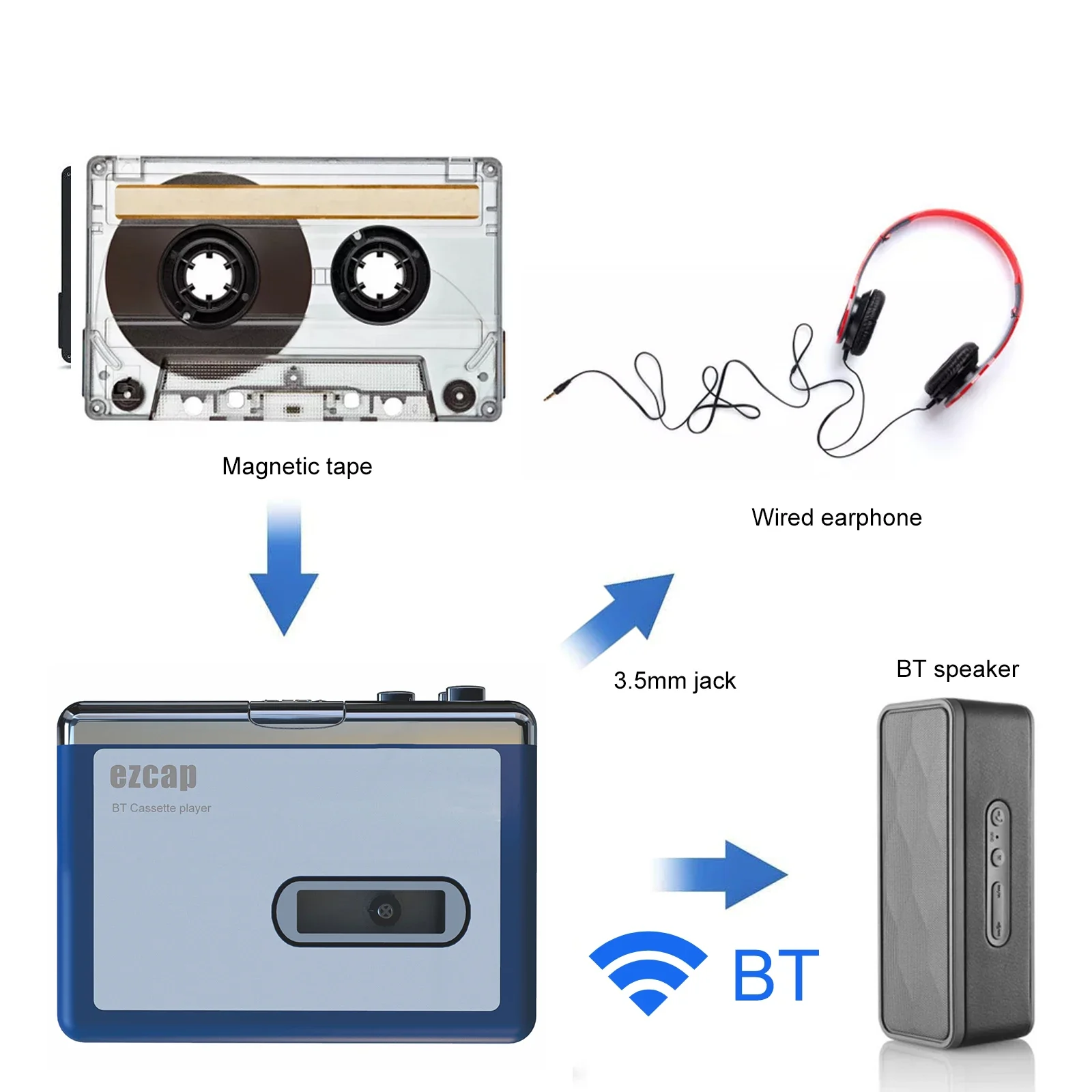 Tragbarer Bluetooth-Kassettenspieler, Kassettenspieler, Bluetooth-Ausgang auf Kopfhörer/Lautsprecher, tragbarer Kassettenspieler Walkman