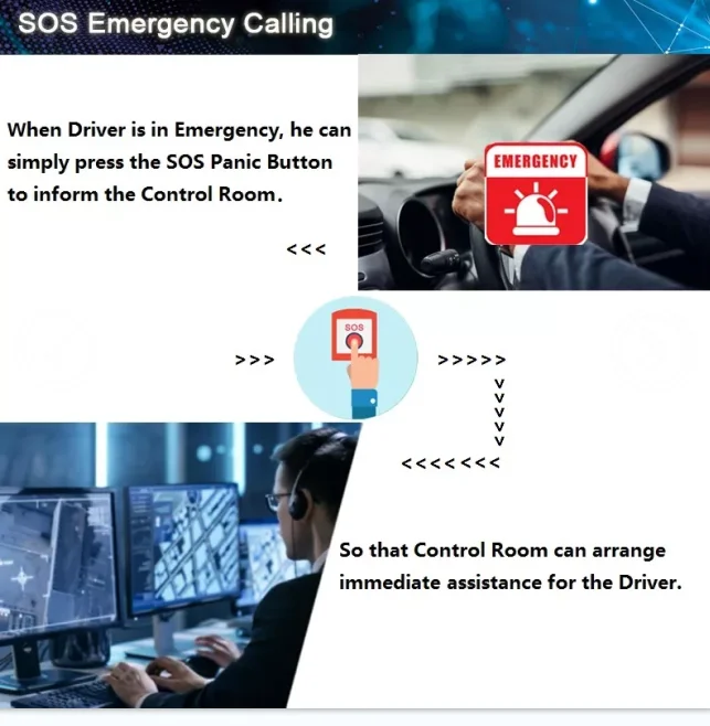 4G GPS Tracking Device Car Truck Monitoring Support Fuel Level Sensor Management System GPS Tracker