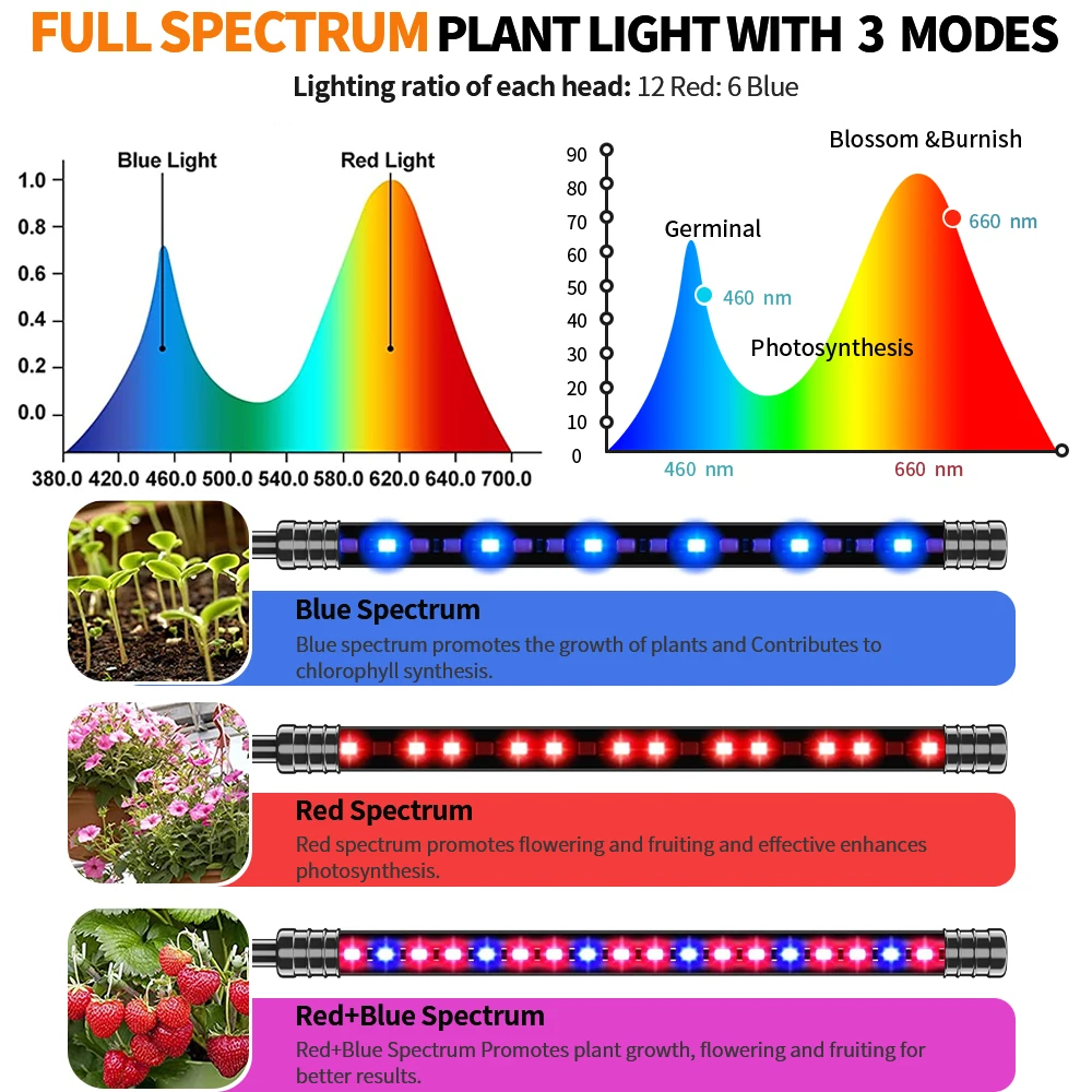 Full Spectrum LED Grow Light USB Phytolamp, 5 cabeças, cultivo interior, lâmpada horticultura horticultura, terapia de luz vermelha com efeito de