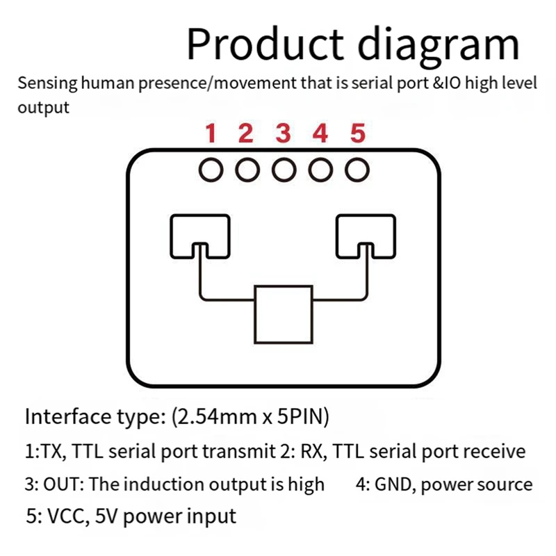 Sensor de presencia humana LD2410C 24G, Radar FMCW, módulo de detección de movimiento de onda milimétrica, DC5V duradero