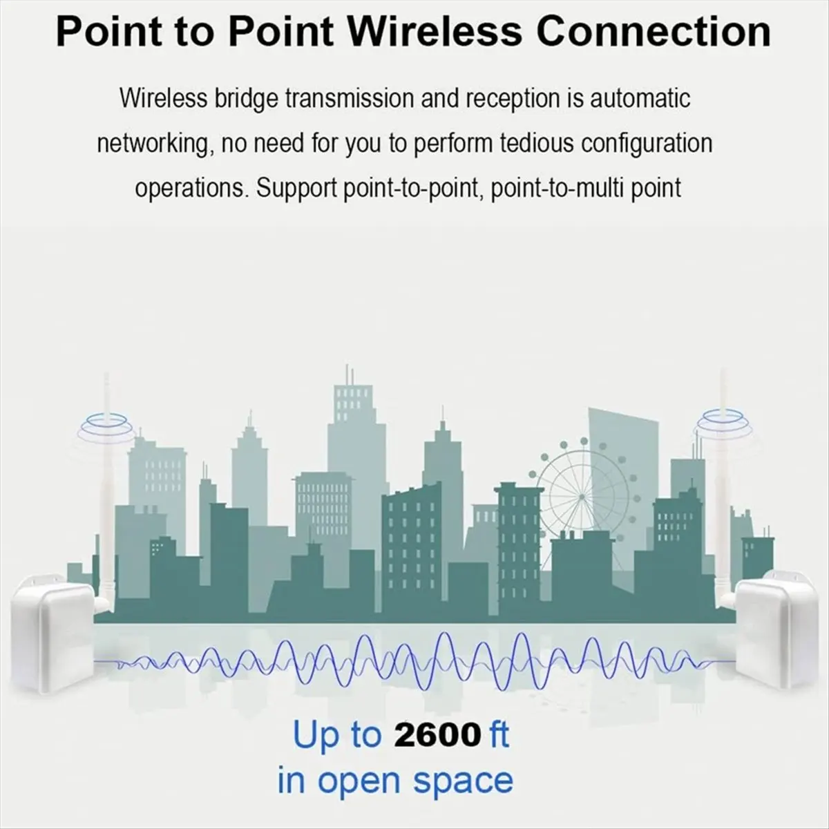 Punctual- Wireless Bridge Point-to-Point Long Range Wireless Access with High-Gain Antenna, 2.4G WiFi Bridge Repeater US Plug