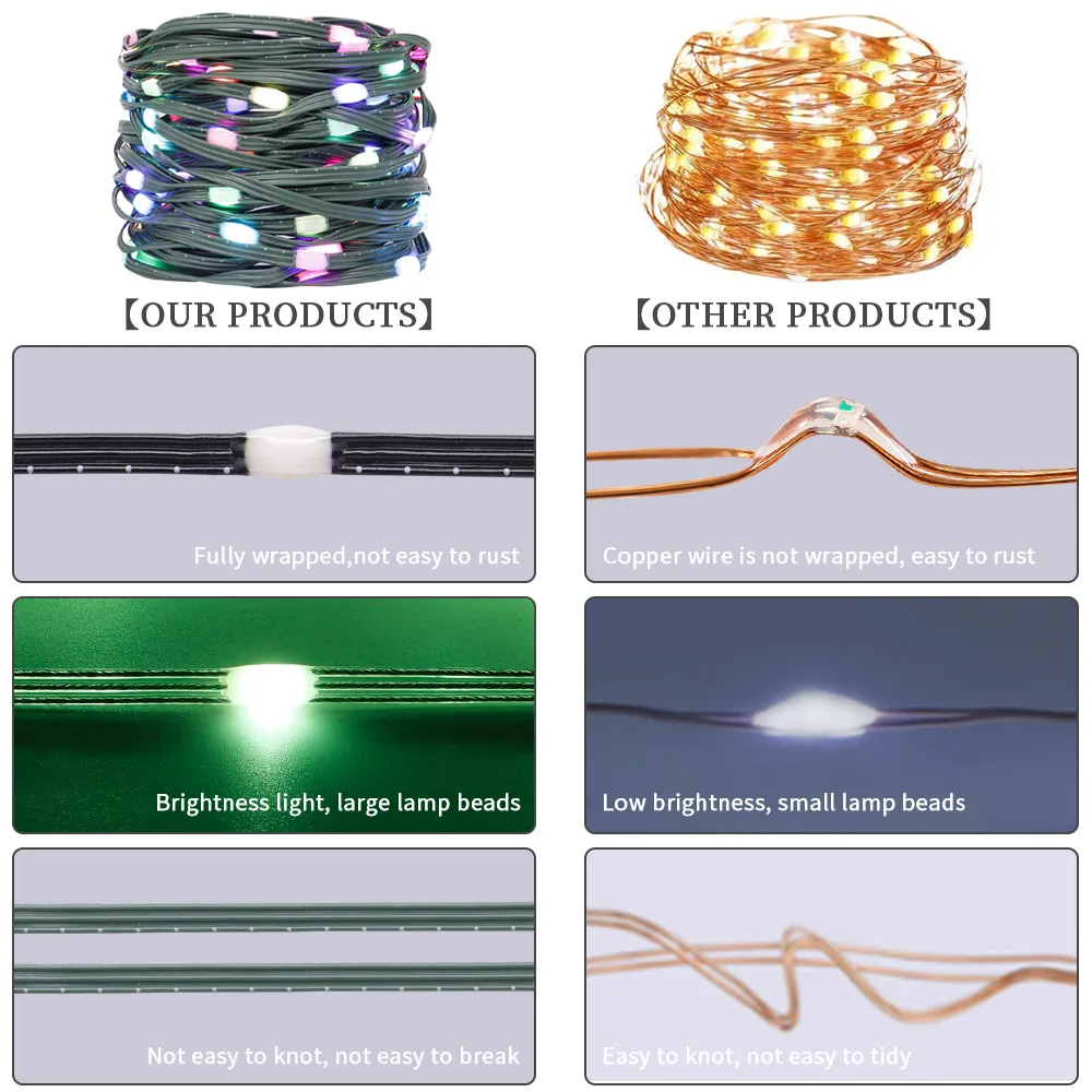 Ws2812b Rgb Led String Droomkleur Kerst Verjaardag Licht Individueel Adresseerbaar 10Leds/M Flexibele Snoer Licht Waterdicht Ip67