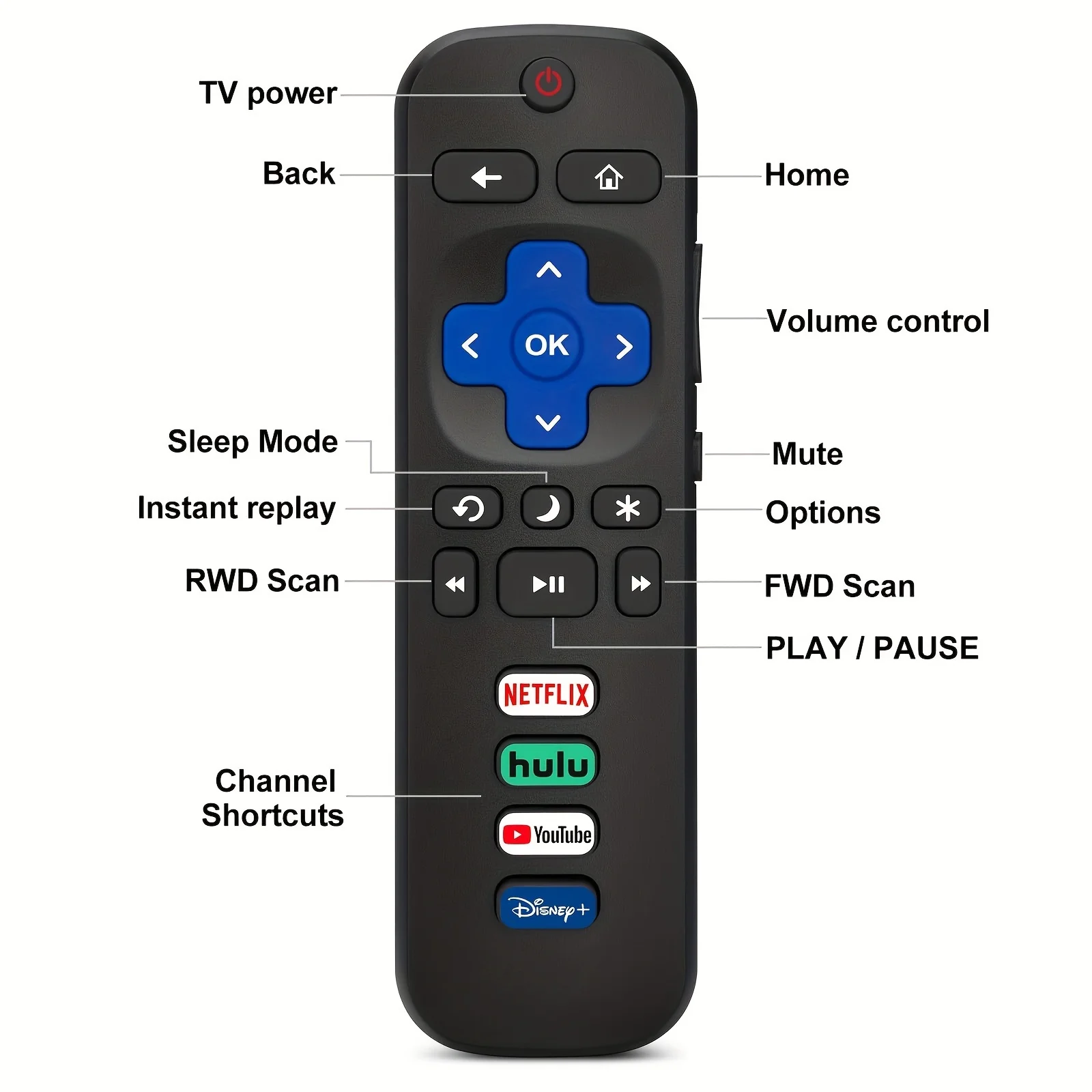 2 remote controls compatible with TCL Roku/Hisense Roku/Onn Roku/Philips Roku smart TV (not applicable to RokuStick and box)