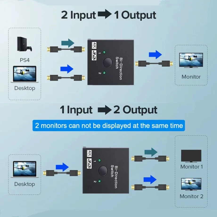 New 4K 3D HDMI-Compatible Switcher Bi-directional 1x2 / 2x1 HDMI-Compatible Adapter Splitter for Laptops PC TV Monitor Projector