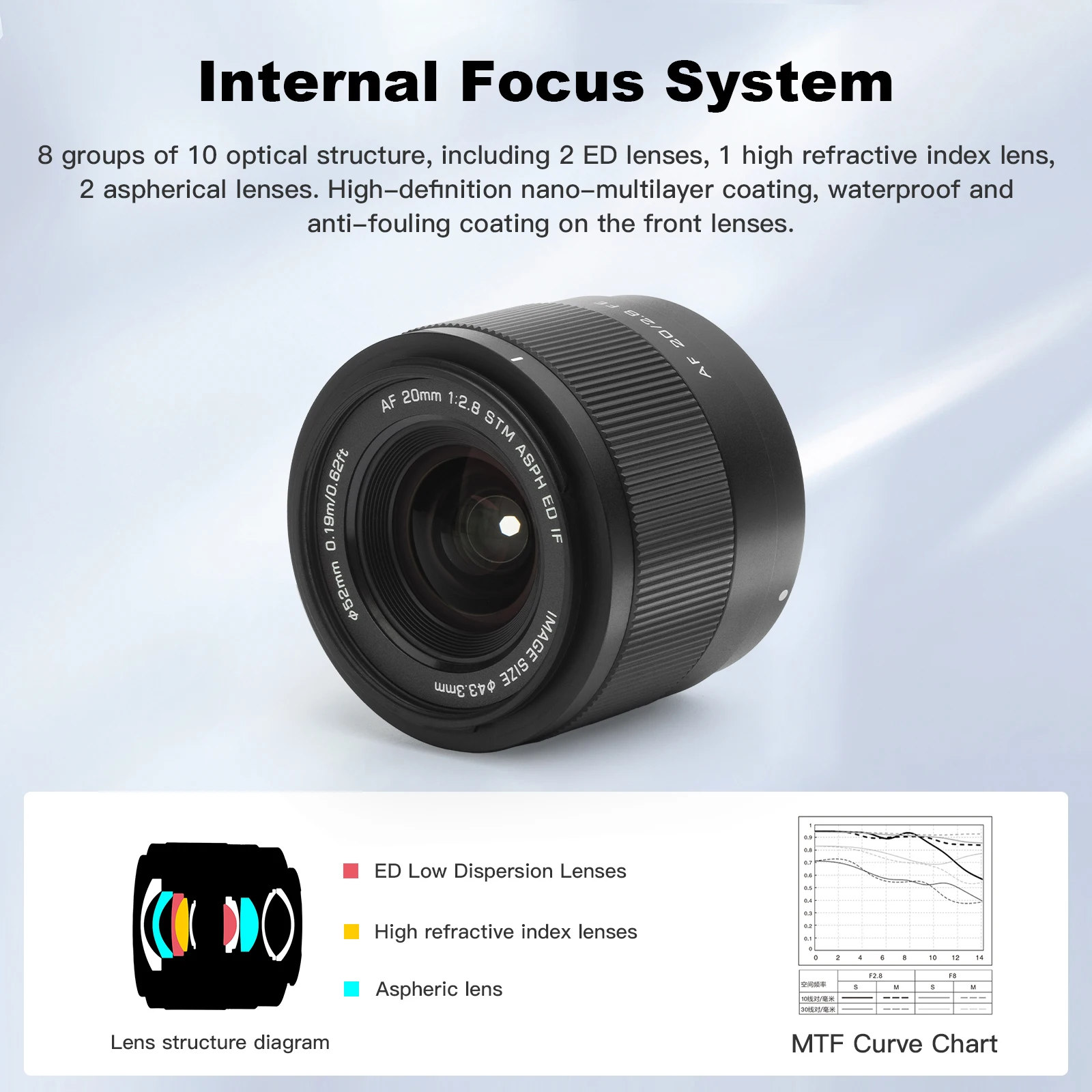 VILTROX 20mm F2.8 for Sony E-mount for Nikon Z-mount Camera Lens Full Frame Ultra Wide Angle Auto Focus Vlog Lens for A7C A6400