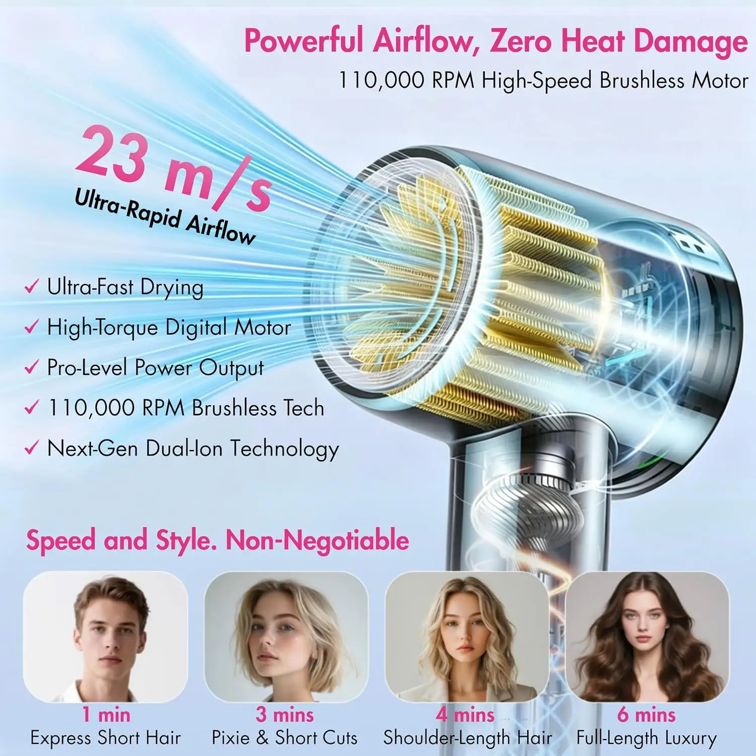 High-Speed Plasma Ionic Hair Dryer with Intelligent Temperature Regulation, Complete Set