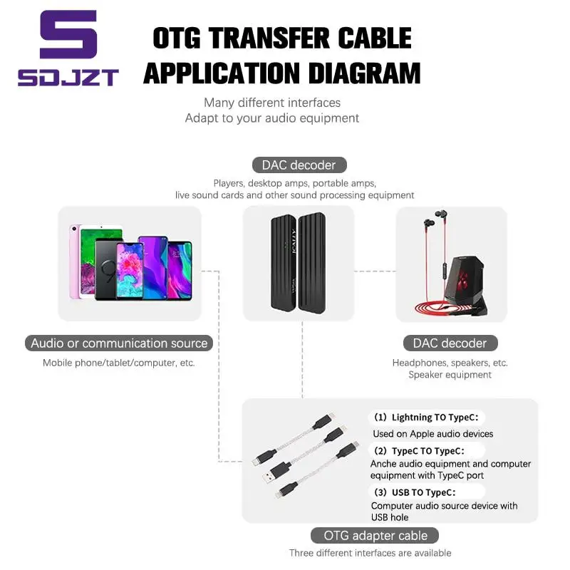 USB Type C To Type C DAC Hifi Adapter Earphone Amplifie Digital Decoder AUX Audio Cable Converter Android OTG Adapter Cable