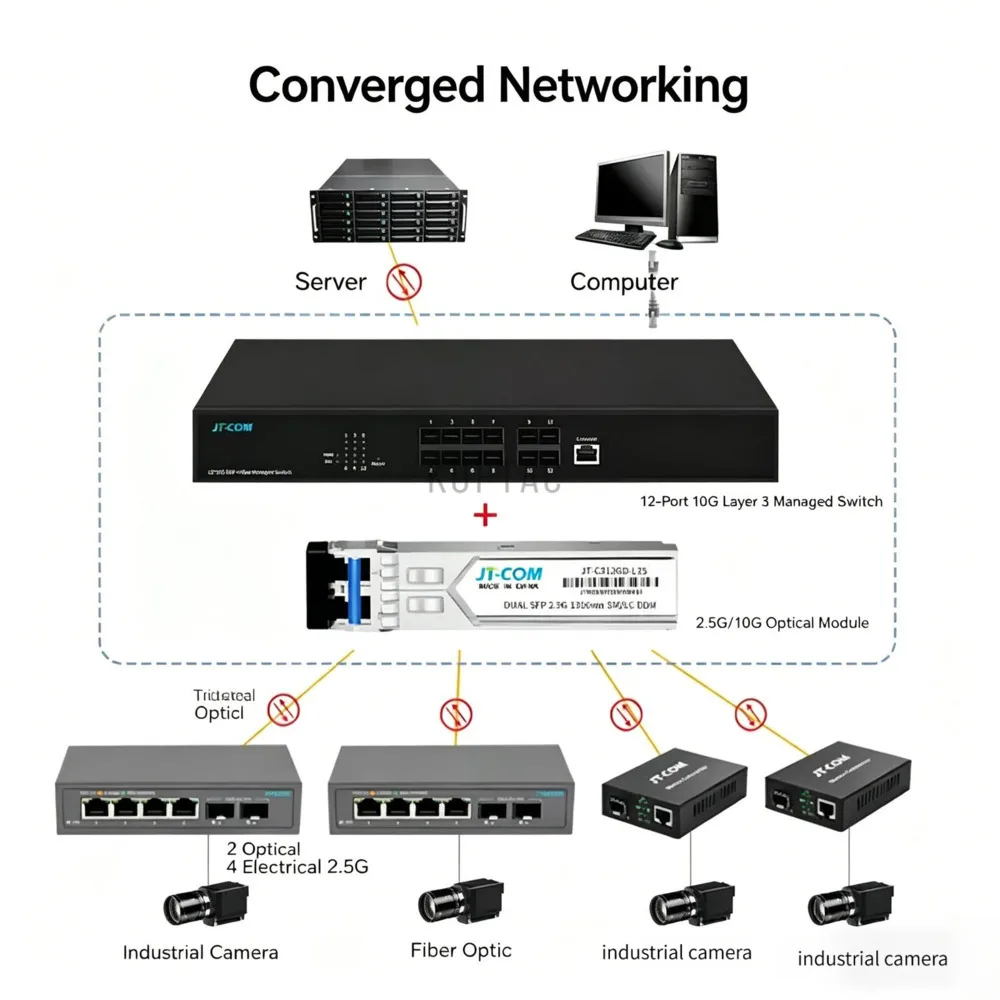 2.5G Ethernet Network Switch 2 optical ports and 4 electrical ports 8 electrical ports 2.5G 10 Gigabit optical ports switch POE