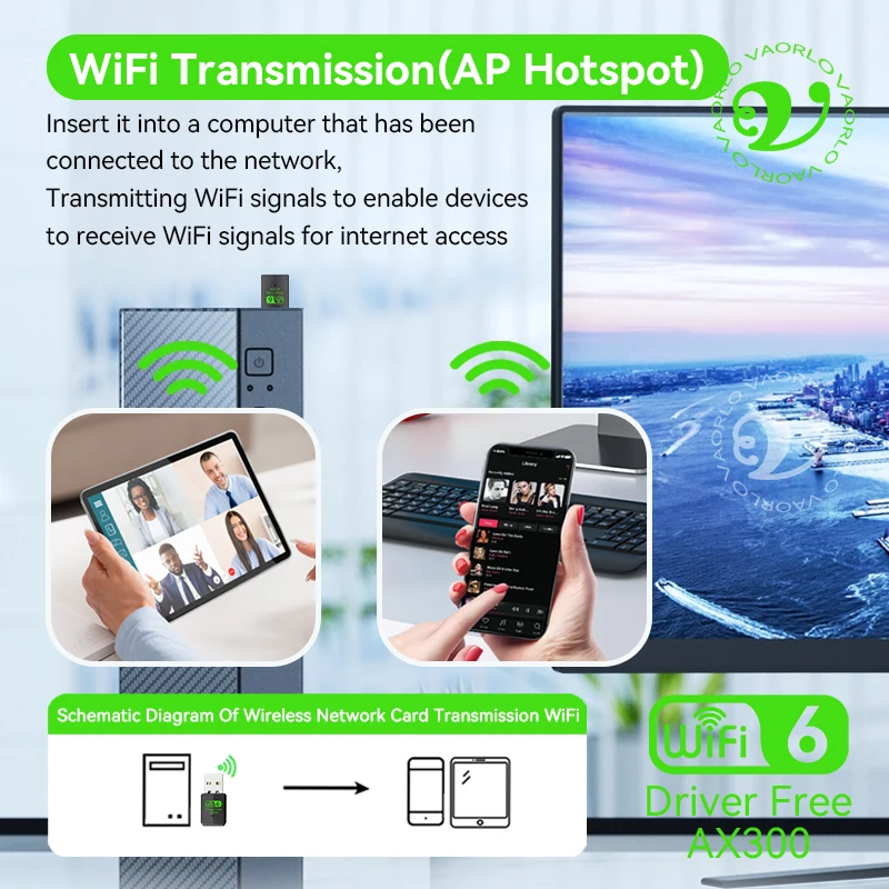 WIFI 6 802.11AX USB WiFi Wireless Adapter AX300 Kartu Jaringan 2.4G Wi-Fi Mini Dongle Receiver Untuk PC/Laptop Win7/10/11 Tanpa Driver