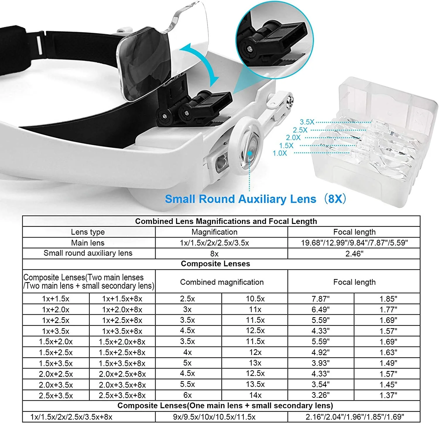 ZK30 Headband Magnifier Illuminated Rechargeable Repair Solder Magnify Glasses Interchangeable Lens Third Hand Loupe For Solder