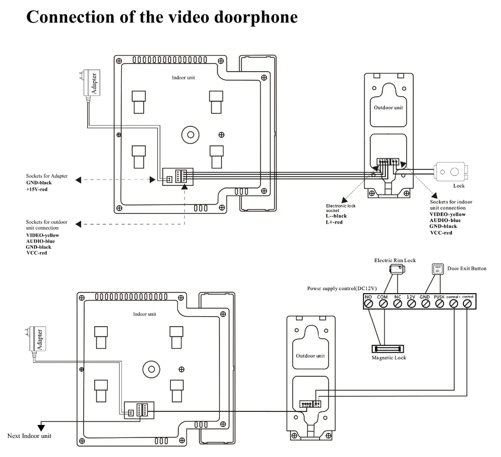 Imagem -04 - Impermeável ir Night Vision Campainha para Vigilância Doméstica Câmera de Vídeo Wired Touch Monitor Interfone 4.3 Wire Setup 700tvl