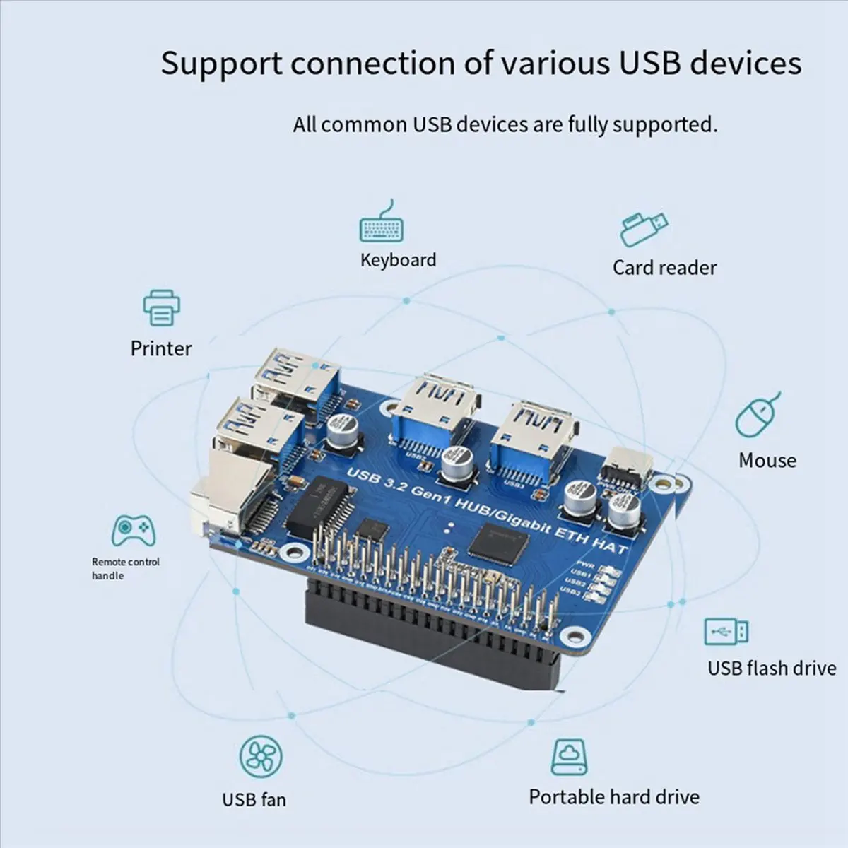 SWXF HUB 3 X USB 3.2 Gen1 1 X Gigabit Ethernet, HUB Splitter ETH Expansion Board Gigabit Network Port Hub Free Driver