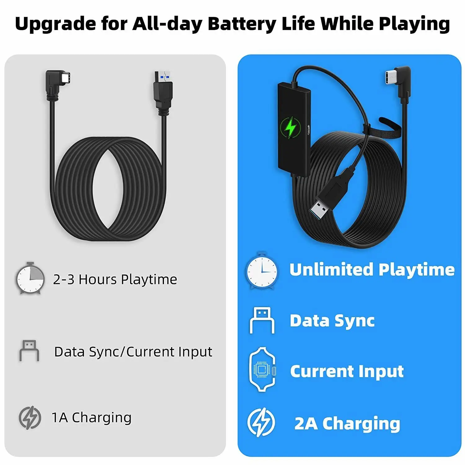 5m/16FT Link สำหรับ Quest 2/ forPICO4/สำหรับ Neo3/สำหรับ meta Quest Pro Link VR ชุดหูฟัง Extra CHARGING Port VR ชุดหูฟัง LINK CABLE