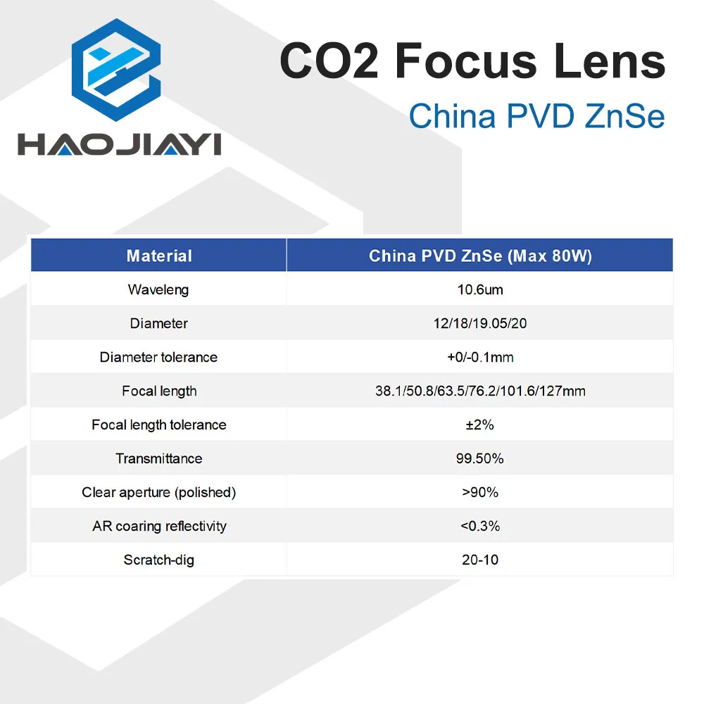 China ZnSe CO2 Laser Focus Lens Dia.12 18 19.05 20 mm FL38.1 50.8 63.5 101.6 127mm 1.5 - 4\