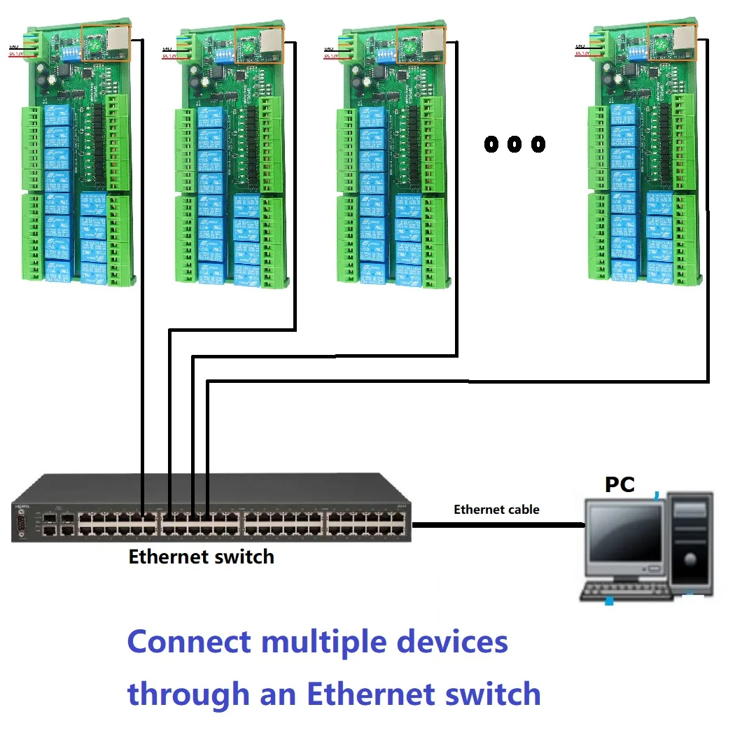 Imagem -03 - Módulo de Relé Modbus Rtu com Tcp ip Uart Controlador de Rede Interruptor para Câmera Plc Ptz Led Motor em 12ch Rs485