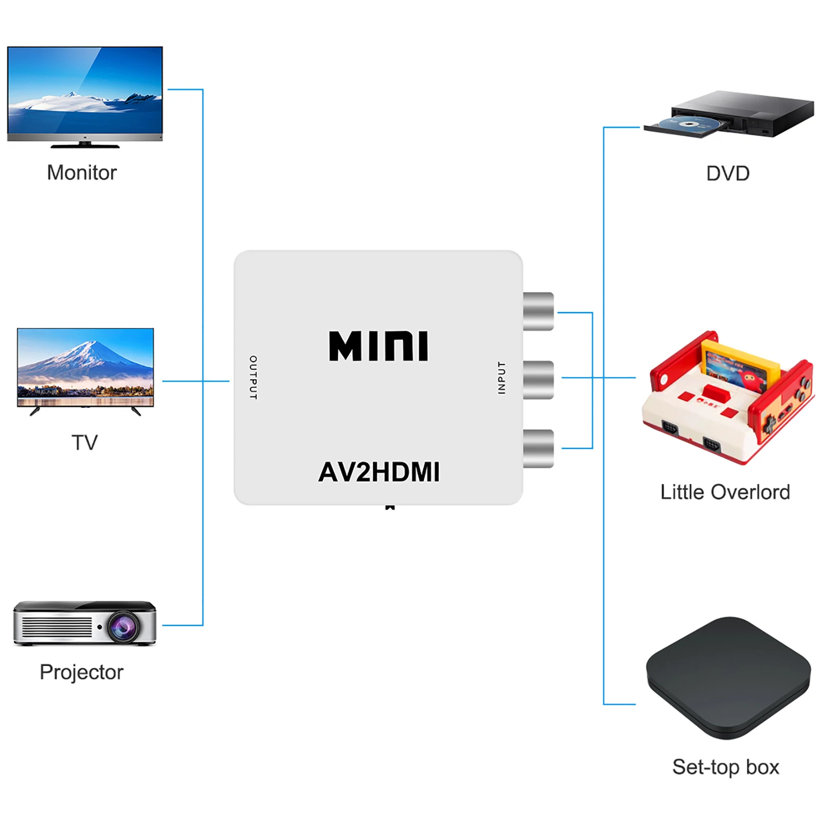 RCA to HDMI AV to HDMI Full HD 1080P AV2HDMI Mini AV to HDMI Converte Signal Converter for TV VHS VCR DVD Records
