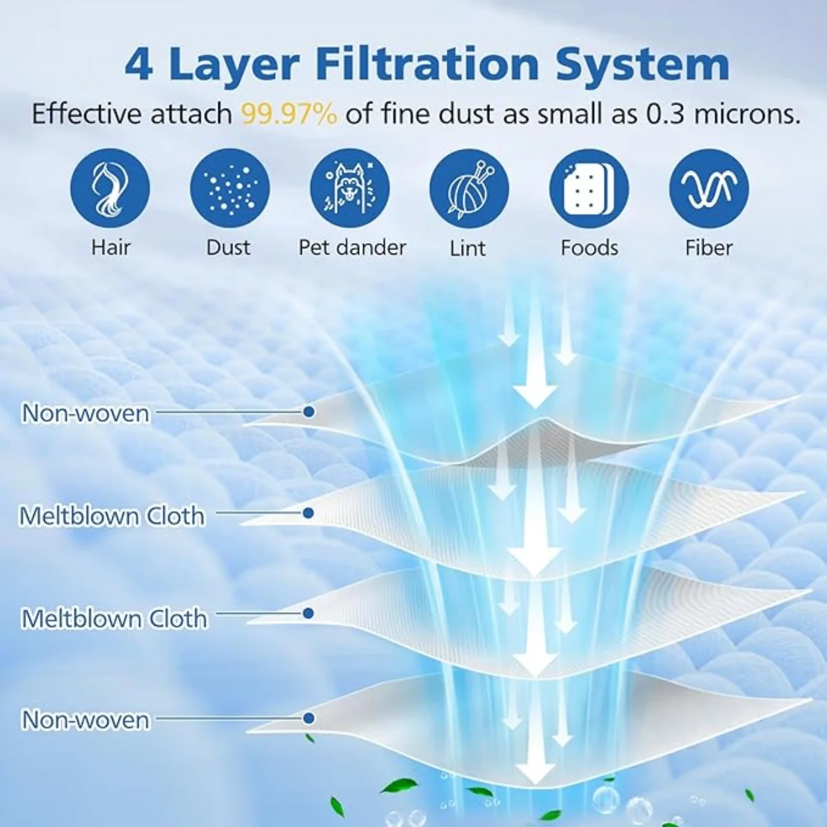 أكياس غبار كبيرة سعة 2.5 لتر مناسبة للمكنسة الكهربائية الروبوتية Eufy L50 SES L60 SES مع محطة فارغة ذاتية، أكياس لهاير H9+، منظف منزلي كونجا