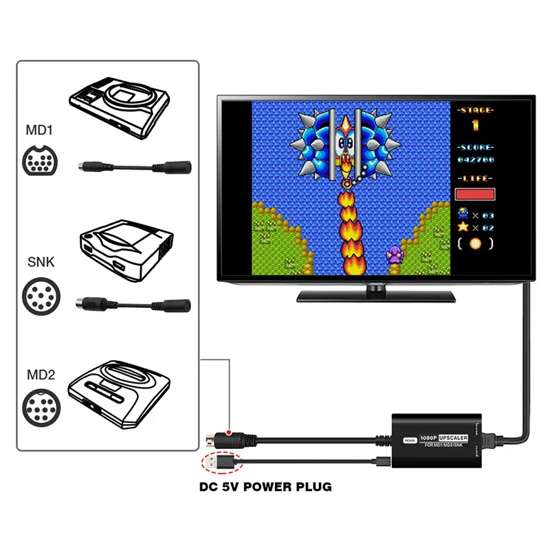 SEGA MD1 MD2 SNK 게임 콘솔용 RGBS 업스케일러, HDMI 컨버터 어댑터, 16:9 4:3 화면비 스위치 포함, 1080P