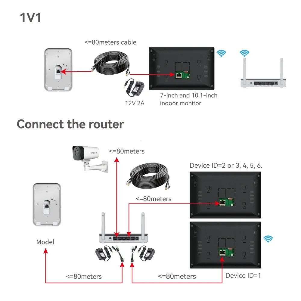 Imagem -04 - Vídeo Porteiro Tela de Toque Grande Tuya sem Fio Wifi Poe Campainha com Fio para Villa Plana Rfid Controle Acesso 2mp 1080p 10-polegada ip