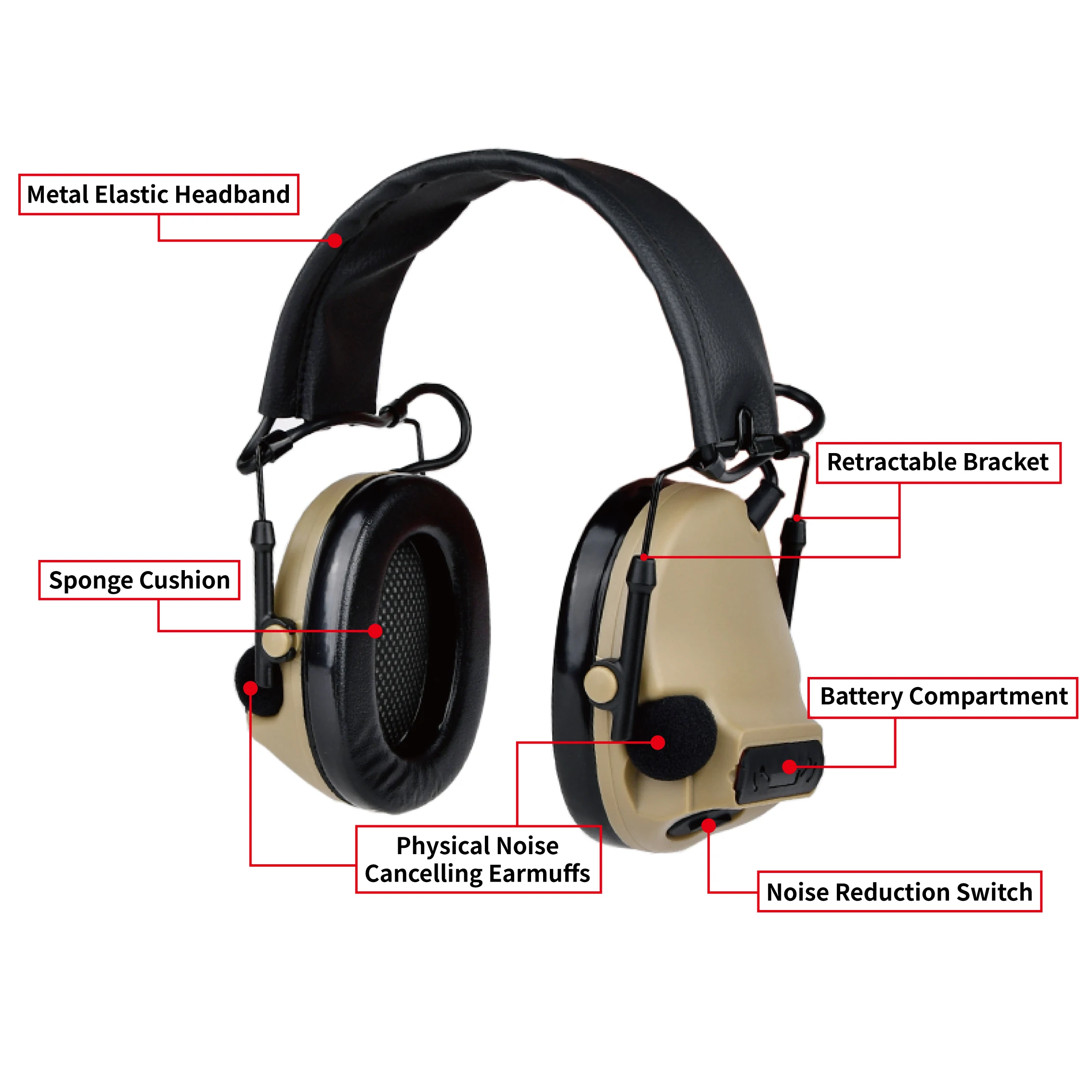 WADSN III Tactische Headset Actieve Pickup Ruisonderdrukkende Gehoorbescherming Airsoft Outdoor Jachtcommunicatie