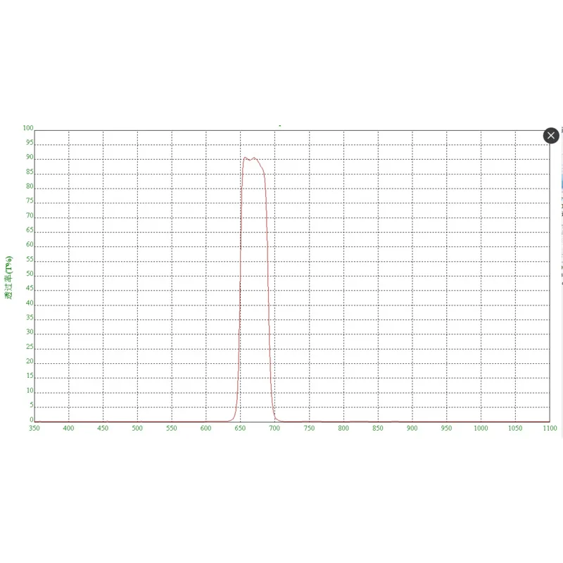 670nm narrow band filter np670 red light coating filter, bandwidth 25-30nm, multiple sizes