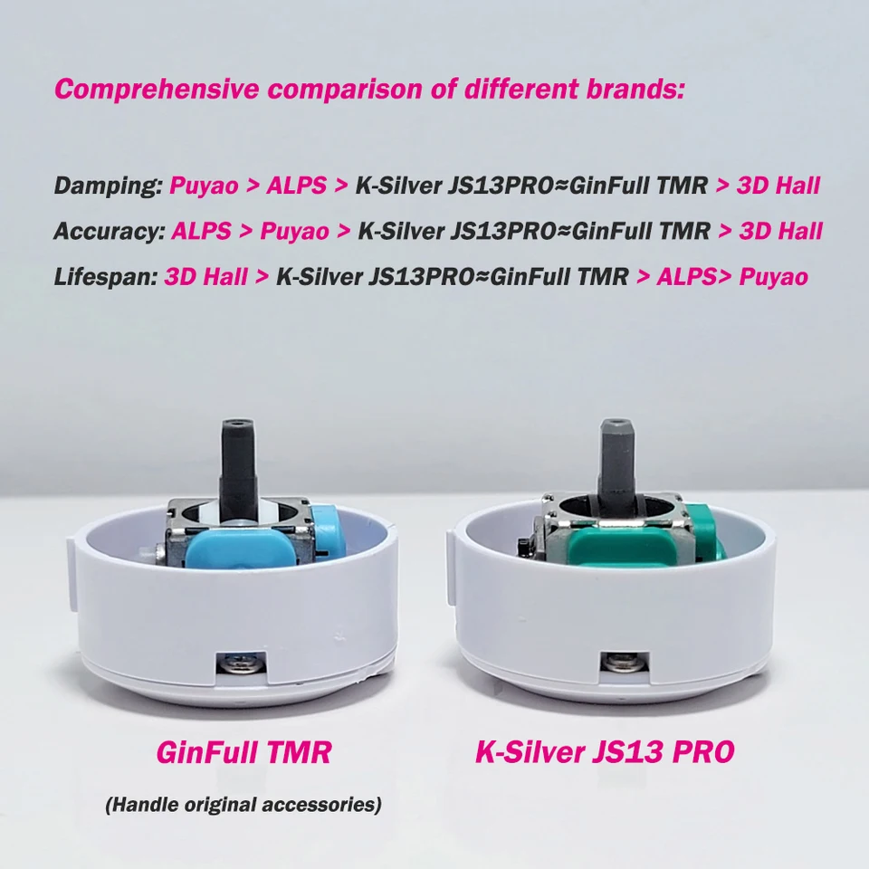 ZD ULTIMATE LEGEND JS13 PRO換装 ZD Ultimate Legend Game Controller Replaceable Joystick Module