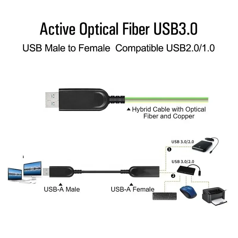 USB 3.0 Fiber Optic Cable 10Gbps AOC USB3.0 Extension Cable Backward Compatible with USB2.0 for HDD Encl Digital Camera Keyboard