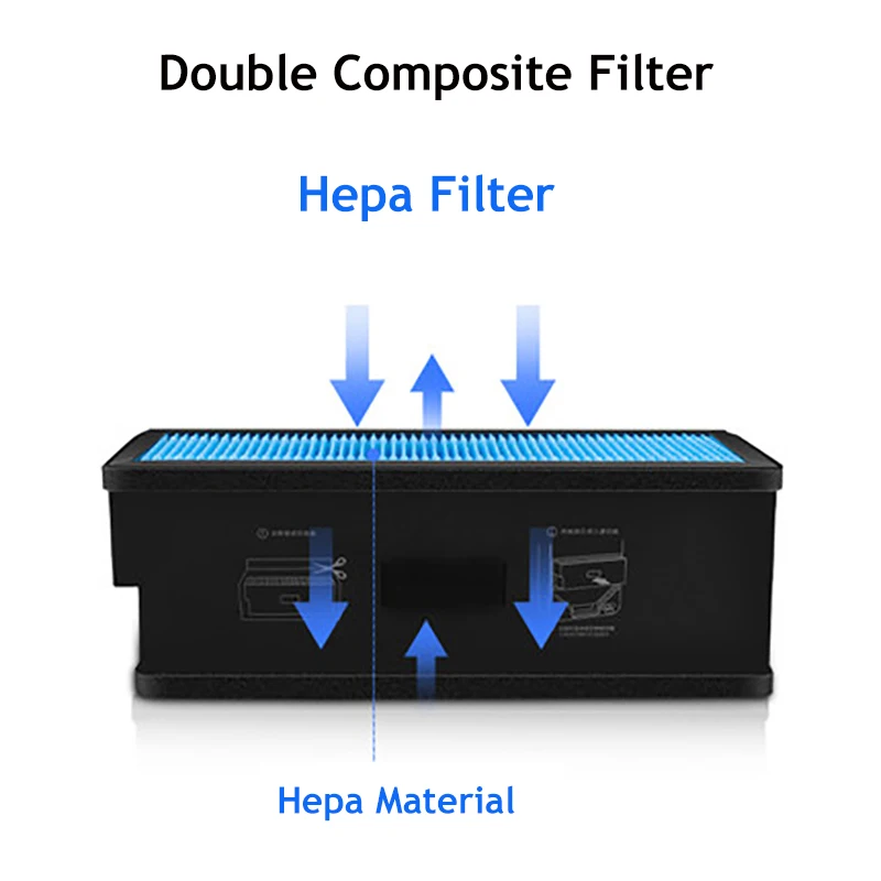 H13 HEPA for Xiaomi Mijia Electric Air Purifier Fresh Air System C1 Composite Filter Element MJXFJ-80-G3 replacement Filter