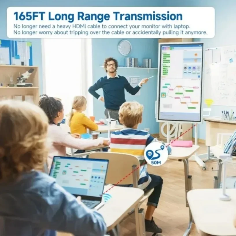 60Hz HDMI-Compatible Wireless Video Audio 50M 1080P Transmitter Receiver Wireless Display Adapter From PC to Projector & Monitor