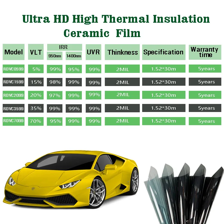 Film Tinting Kaca Mobil Anti Panas, Anti UV, Anti Kabut, Perekat Tak Organik, Dapat Dilepas Otomatis, VLT 75%, IRR 94%
