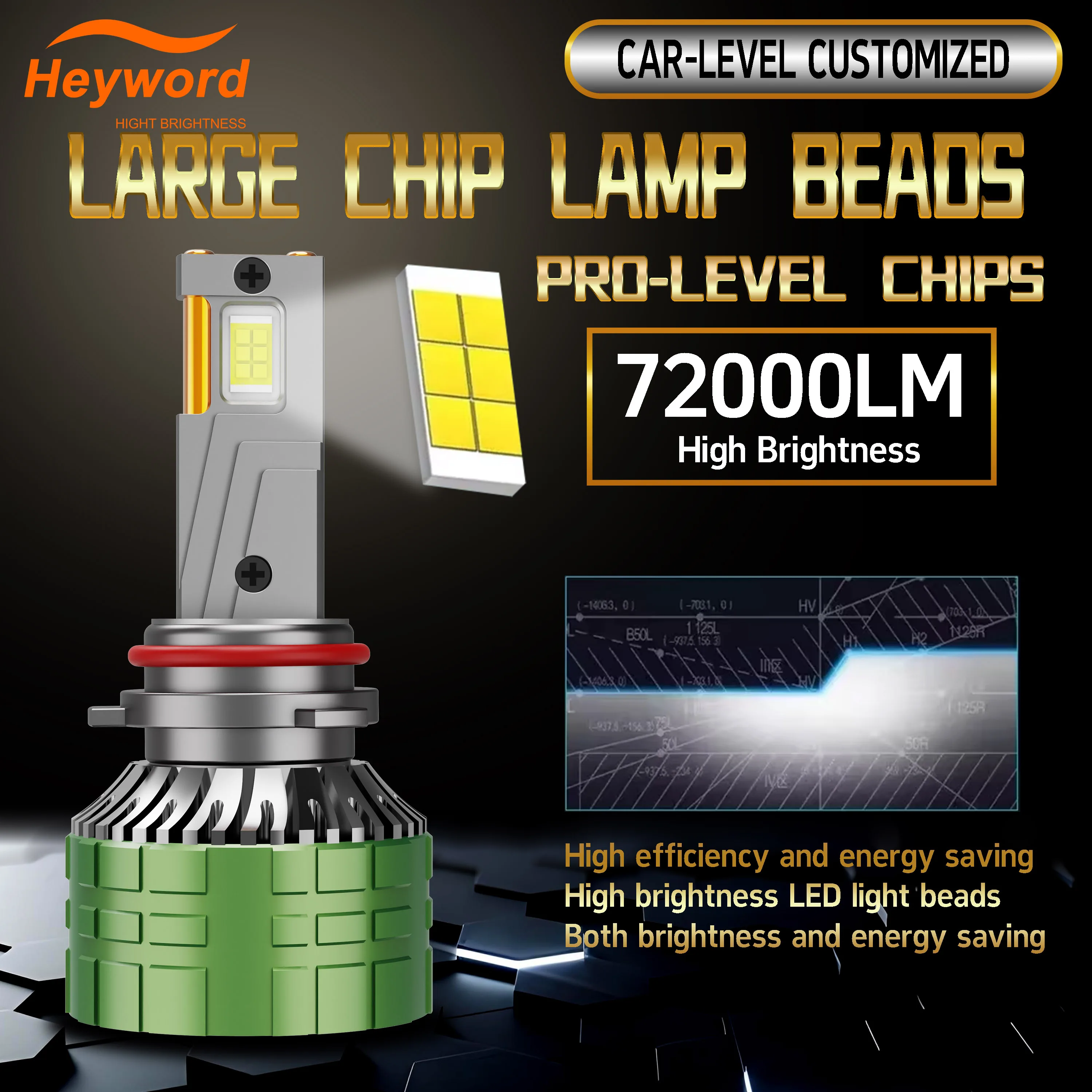 

Heyword 72000LM Светодиодная лампа Canbus для фар, H4/H7/H8/H9/H11/9005/9006, напряжение 6000K 12 В, Plug and Play, установка без ошибок