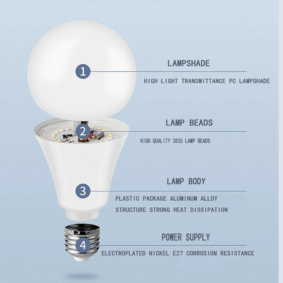 Bombilla LED para sala de estar, lámpara para el hogar, 10 piezas, AC220V, AC110V, E27, E14, AC120V, 3W, 6W, 9W, 12W, 15W, 18W, 20W