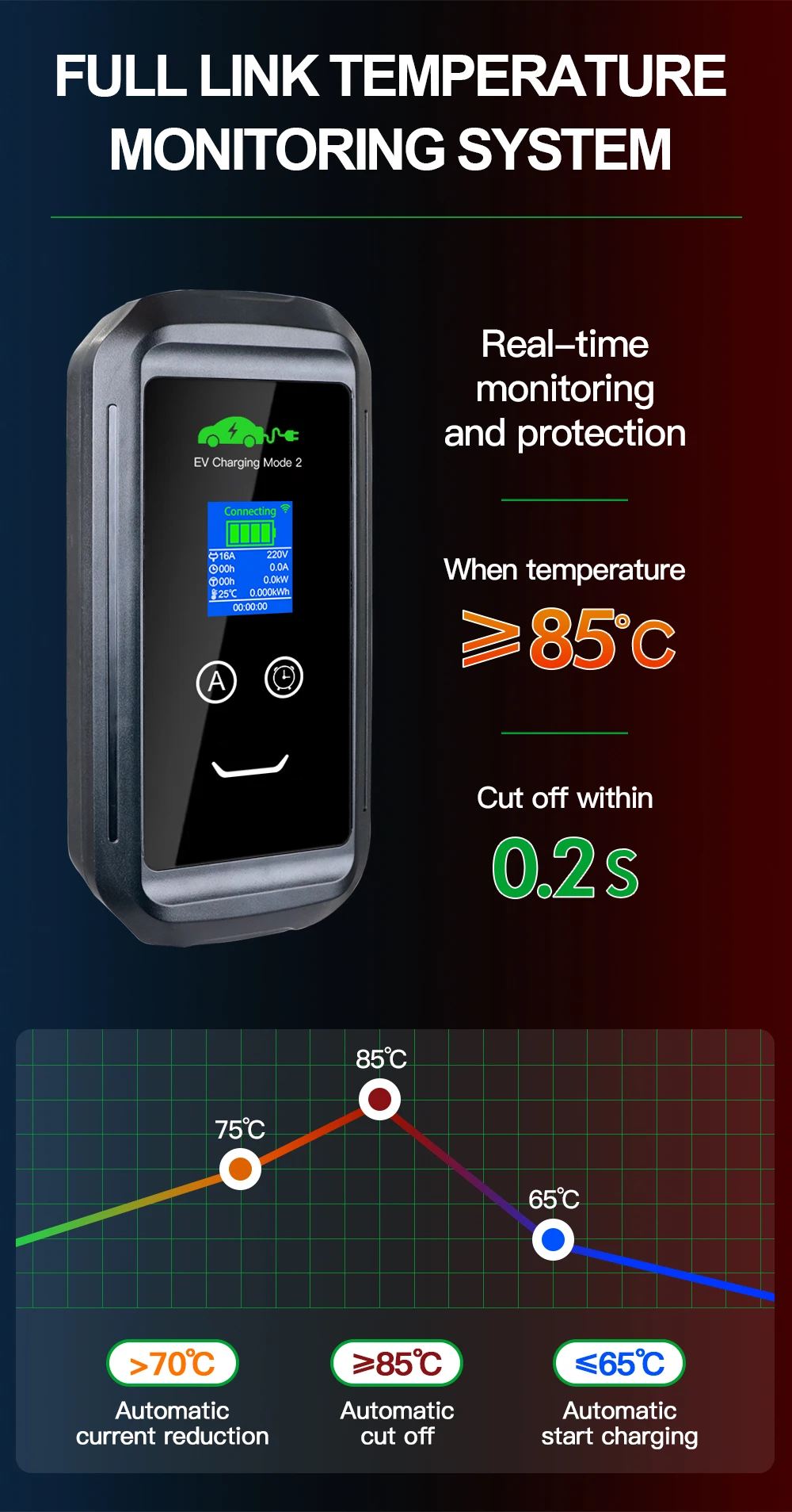 Kolanky Tragbares Ev-Ladegerät, 16 A, 1P, 3,6 kW, Typ 2, Tuya-App, WLAN-Verbindung, Timer, Aufladen für Elektrofahrzeuge, Hybrid, insgesamt 15 m – Detail 7