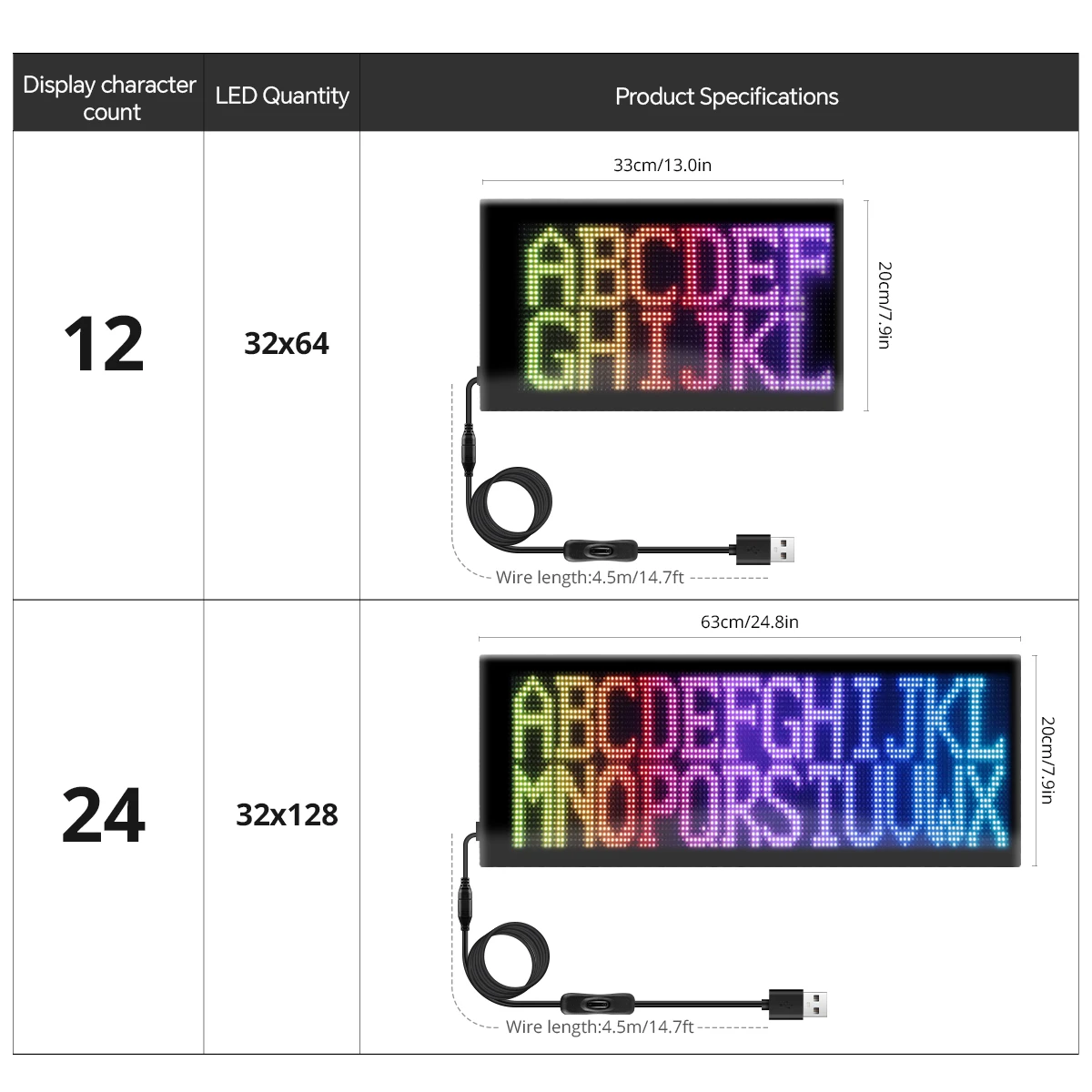 33 سنتيمتر x 20 سنتيمتر/63 سنتيمتر x 20 سنتيمتر USB مرنة LED لوحة ضوء الشاشة لتقوم بها بنفسك التقسيم عرض الذكية بلوتوث APP التحكم متجر عرض المجلس #2