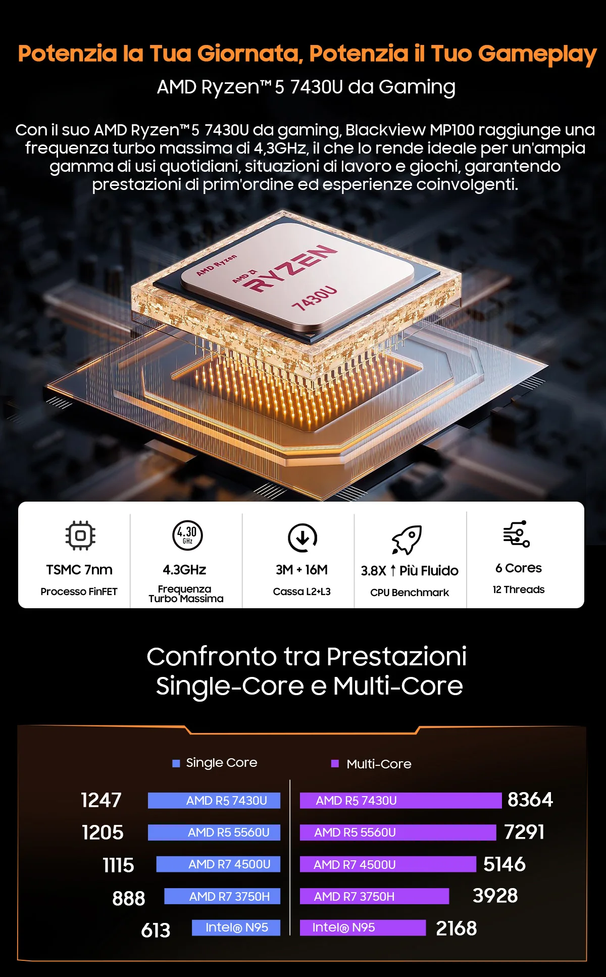 Blackview MP100 NEW Mini PC AMD Ryzen 5 7430U Windows 11 6-Core 12-thread 16GB DDR4 512GB SSD WiFi 6 Mini Computer PC BT5.2
