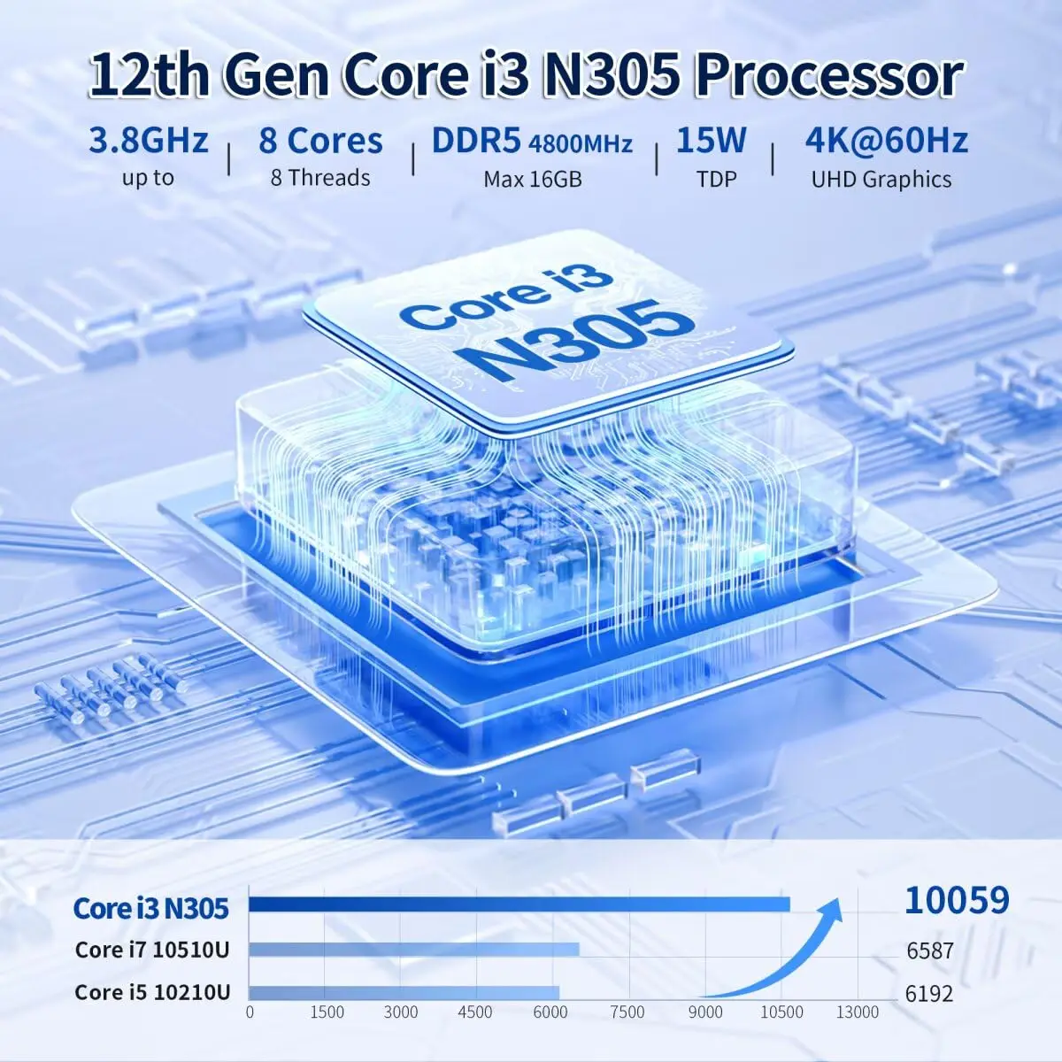 MNBOXCONET Mini PC Core i3 N305 (8C/8T، حتى 3.8 جيجا هرتز)، كمبيوتر صغير أسود Linux، Wifi6/BT5.2، 2 منفذ I226-V 2.5Gbe LAN