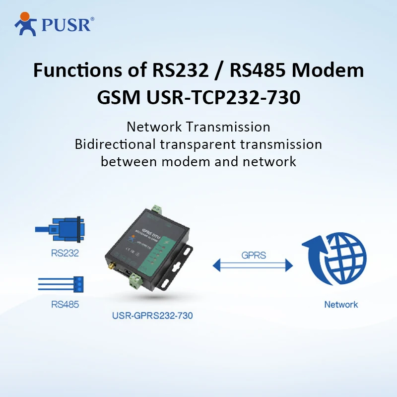 【Cena za 2 szt. Modem GSM pusr szeregowy RS232 RS485 do GPRS DTU z USR-GPRS232-730 poleceń