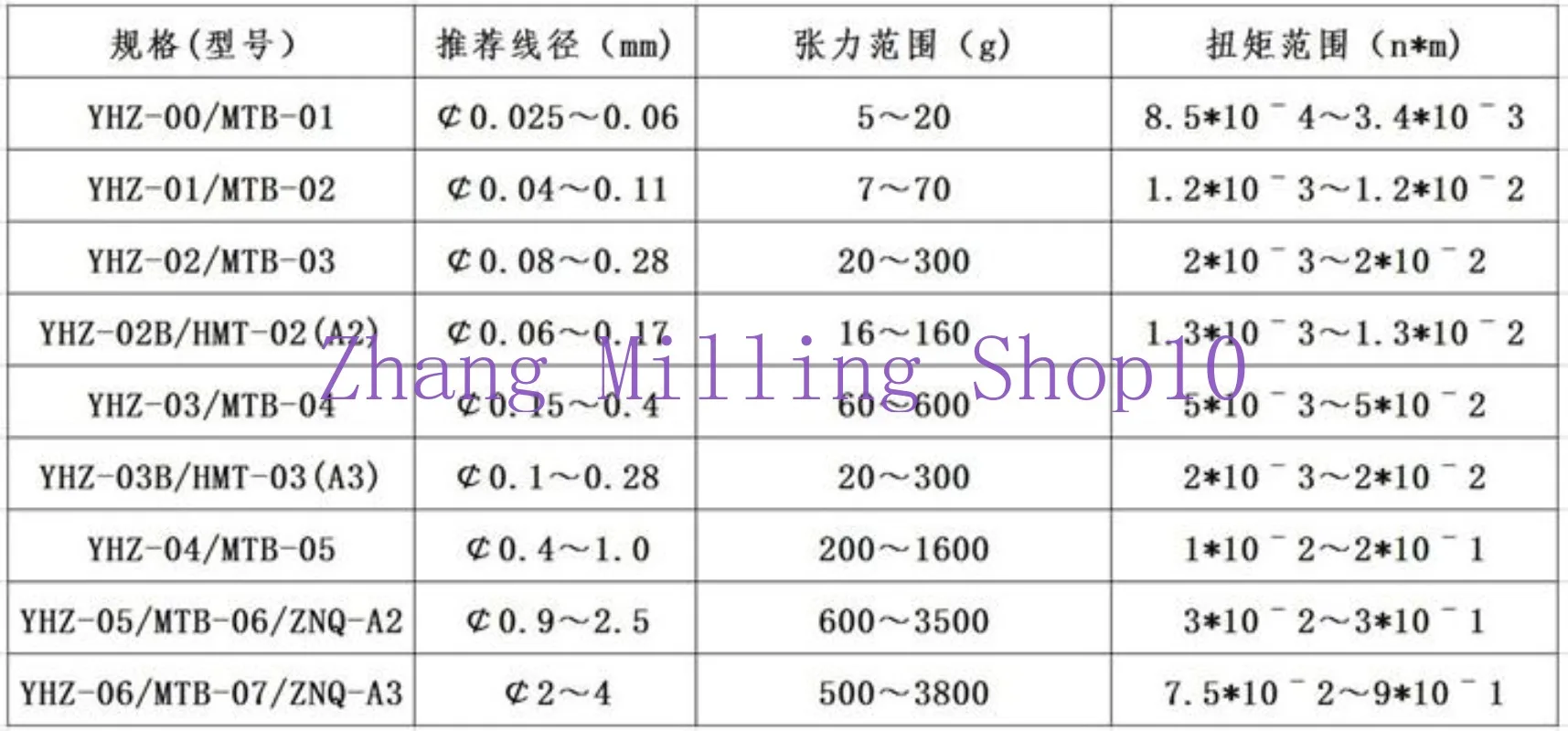 Winding Machine Tensioner, Magnetic Damper，Torque Controller