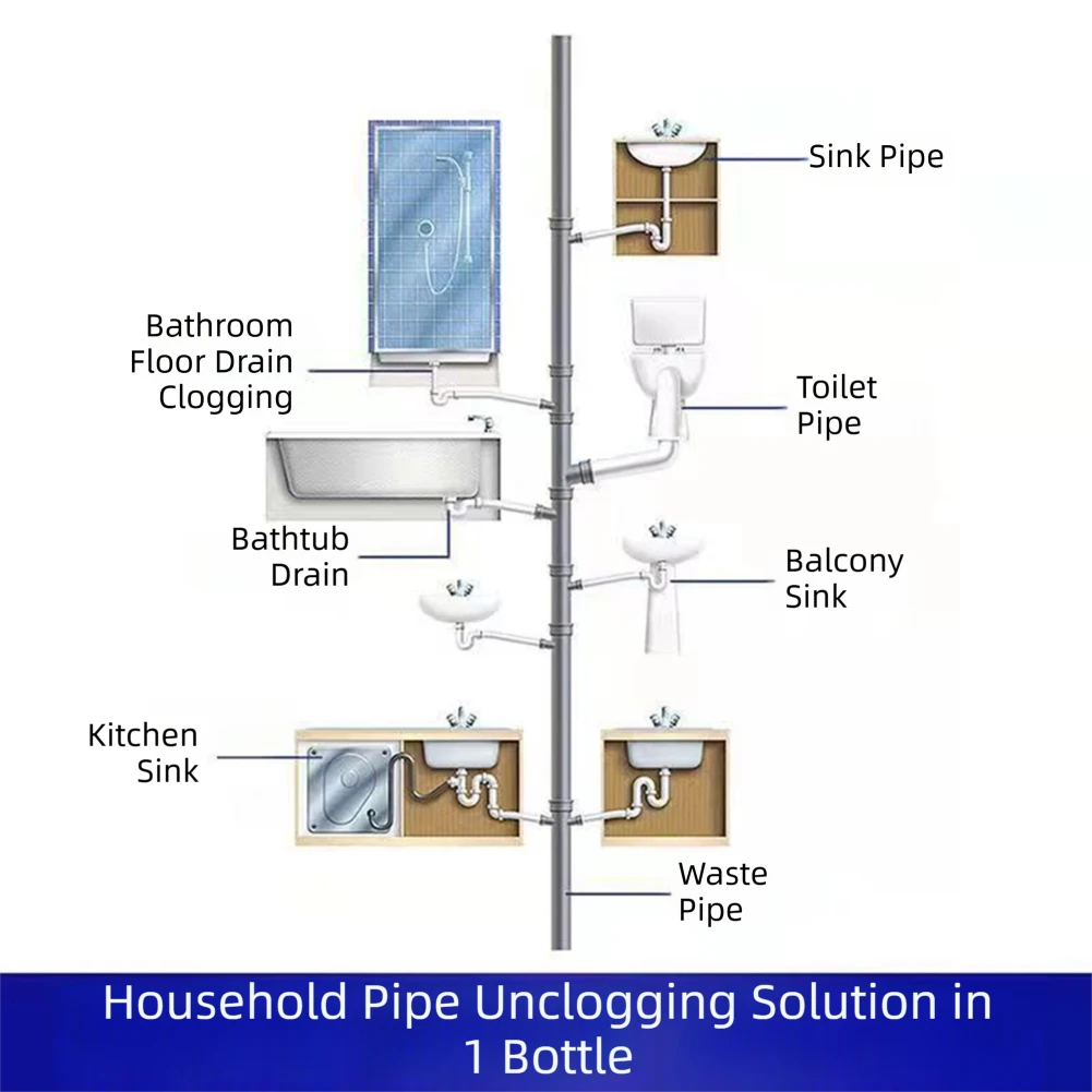 Professional Strength Clog Remover For Bathroom Kitchen Unclogging Drains Safely Effectively For Toilet view 5