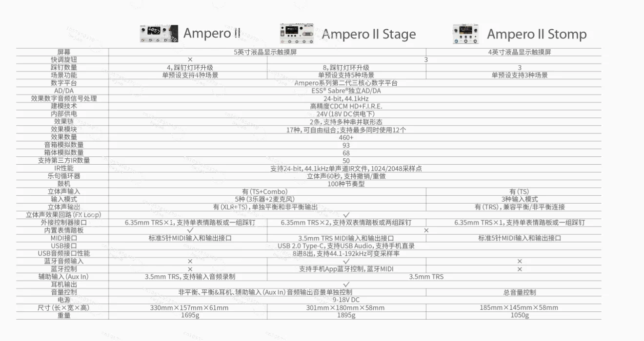 

Ampero II Stomp 2 Stage Type Amp Modeler / Effects Processor, Iconic Tri-core DSP Platform