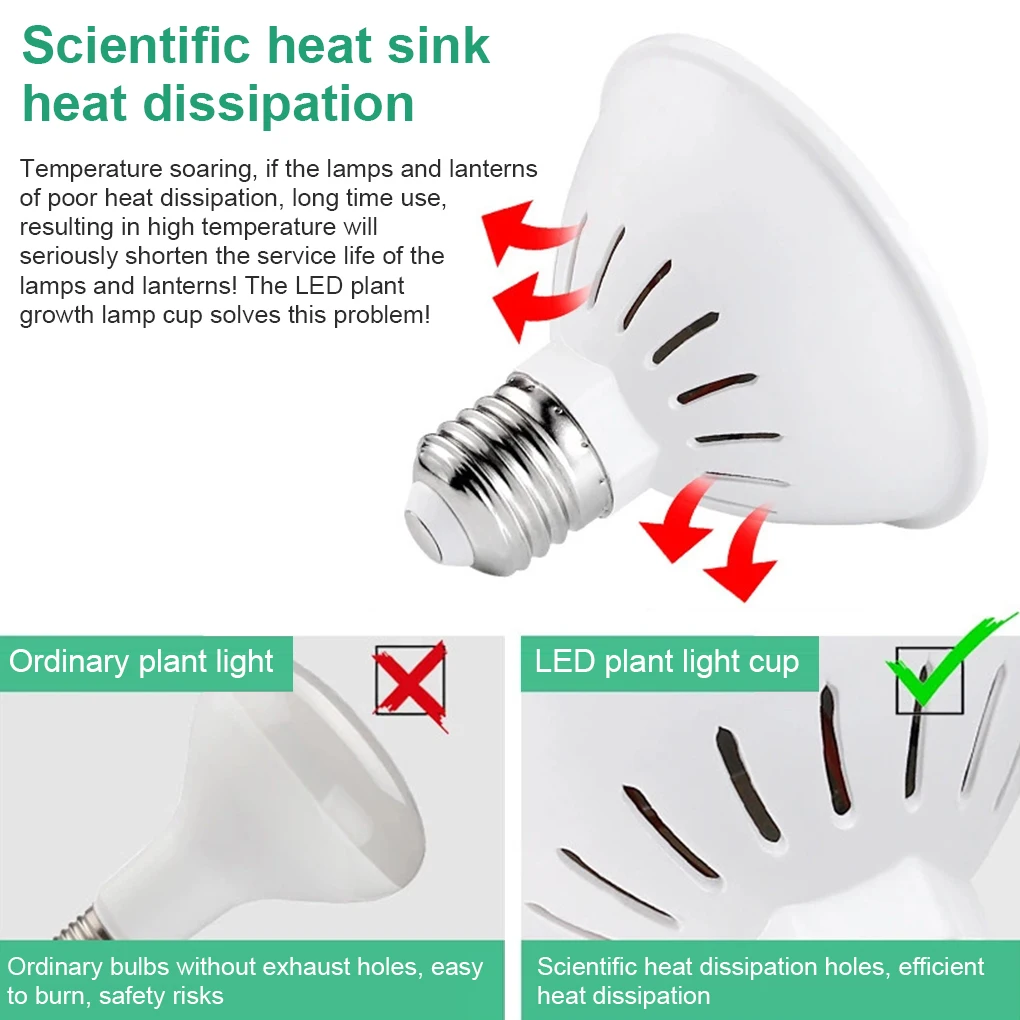 หลอดไฟ E27สำหรับ Grow ผักในร่มห้องนั่งเล่นปลูกต้นไม้ในร่มโคมไฟสเปกตรัมสีแดงสีน้ำเงินอุปกรณ์สำหรับบ้าน200เม็ด