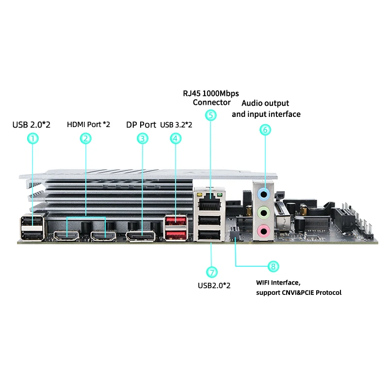 Imagem -04 - Erying-desktop Motherboard com Onboard Core Cpu Kit Interpose i7 13620h 10c16t Ddr4 Gaming pc Conjunto de Montagem de Computador