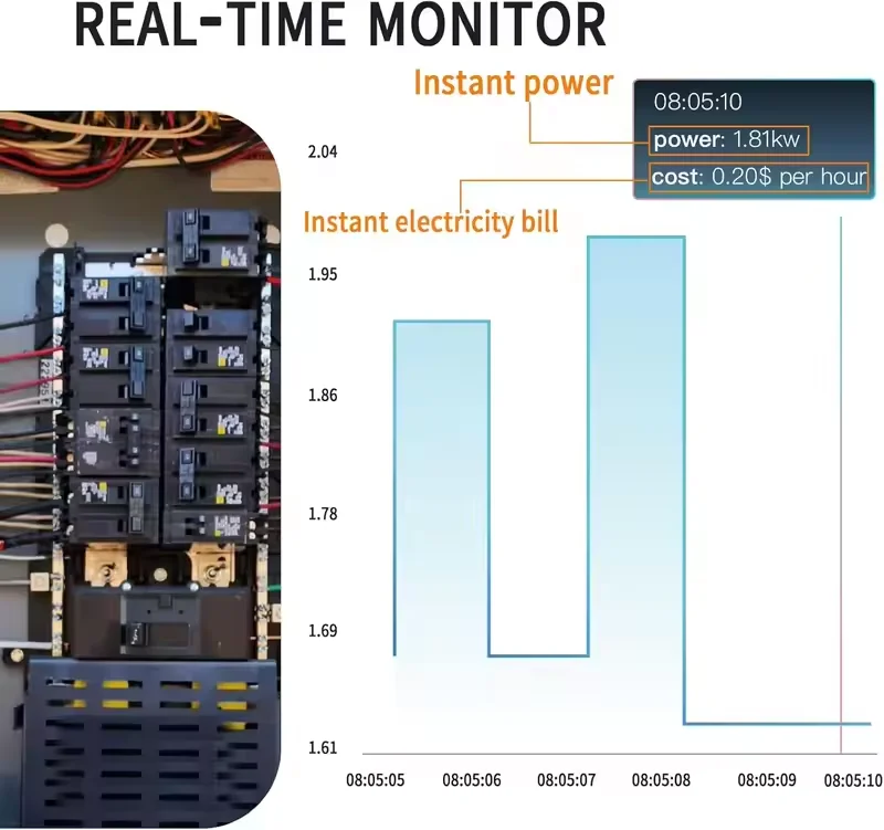 Wifi 300A 3 Phase 4 Wire Bi-directional Smart Electricity  with 16 Sub 50A CT Real Time KWH Solar Energy Power Meter view 5