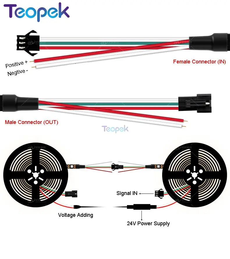 FW1906 RGB+CCT Magic Addressable Flexible LED Strip Light 5050 SMD  5 Colors in 1 chip Full Colors RGBWW Tape 24V DC