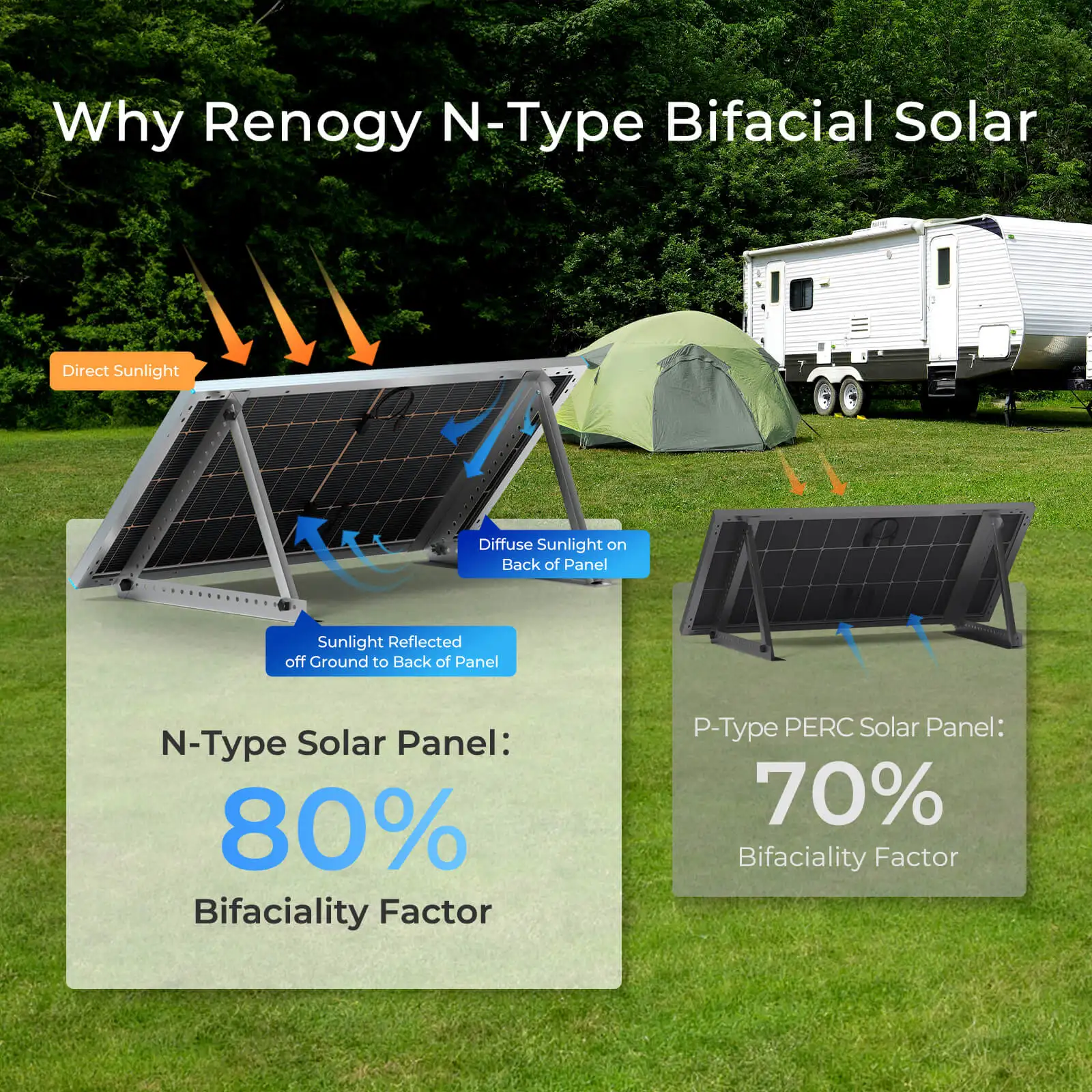 Renogy N-Type 16BB 250W Bifacial Solar Panel, 12V 250 Watt Solar Panel Double-Side 25% High-Efficiency, PV Module Power Charger