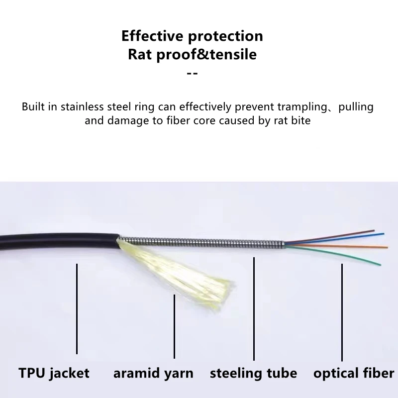 Imagem -05 - Jumper Blindado Exterior da Fibra Cabo de Remendo da Fibra Ótica da Extensão mm Núcleos Núcleos Om3 6c 8c Tpu 50m 60m 70m 80m 100m 120m lc fc sc st