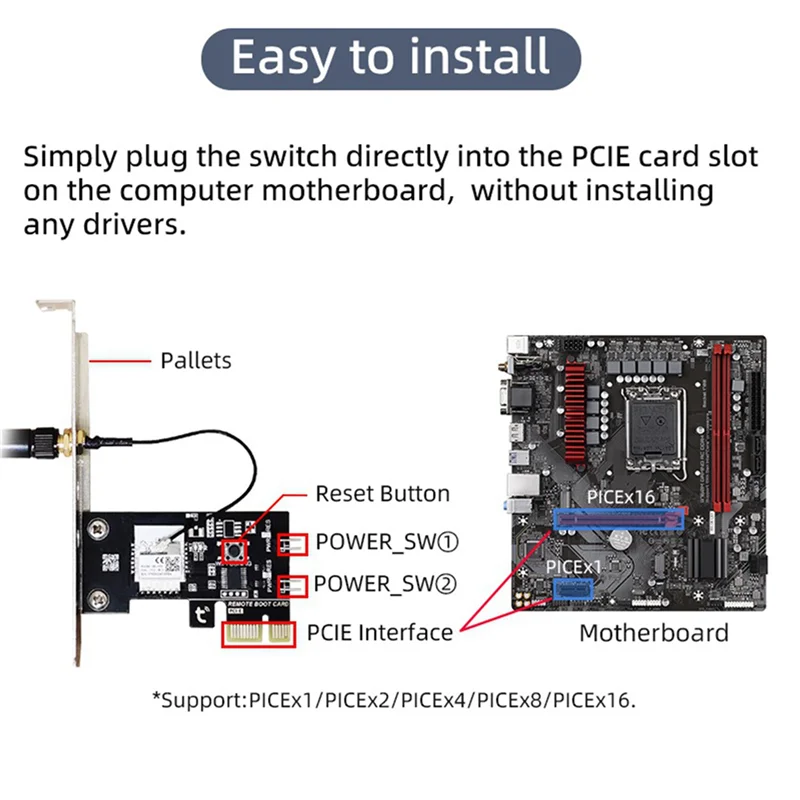 ABMF-2X TUYA Sakelar Reset Daya Komputer Pintar Modul Sakelar Nyala/Mati Komputer Wifi Pengatur Waktu Kontrol Aplikasi/Kontrol Suara